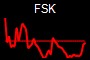 FSK
